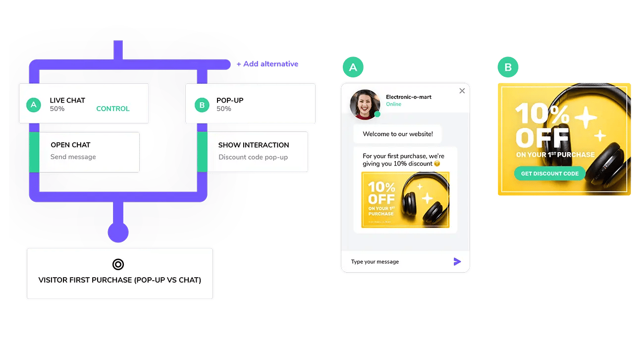 A/B&nbsp;testing eCommerce marketing strategies with giosg