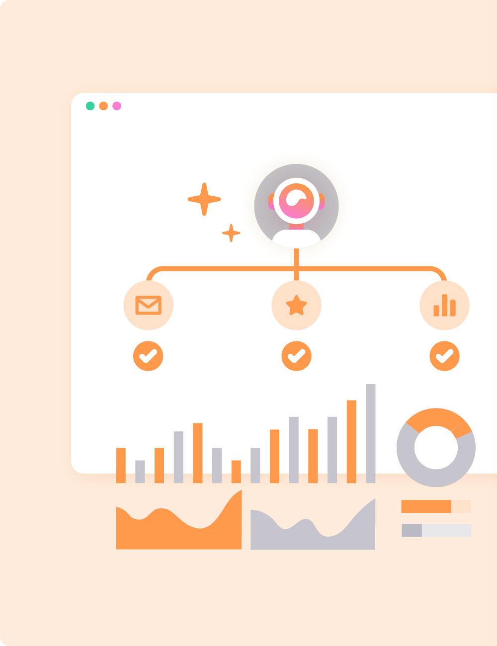 giosg AI Chatbot has the automation rates clearly presented.