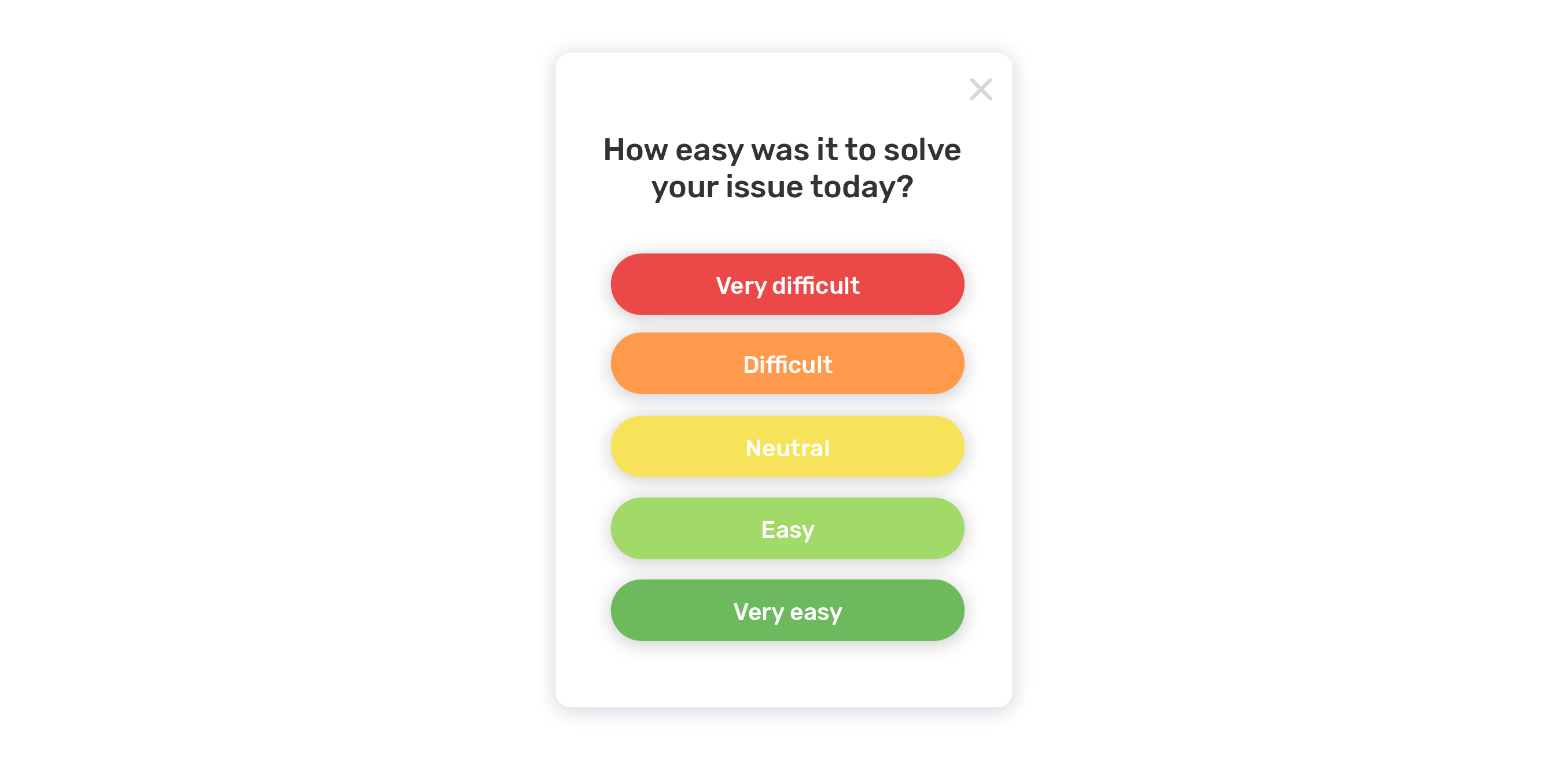 Customer service efficiency score from "very difficult" to" very easy" 
